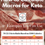 How To Calculate Macros EASY!